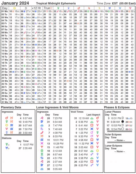 紫微斗数 2024|Planetary Ephemeris for 2024